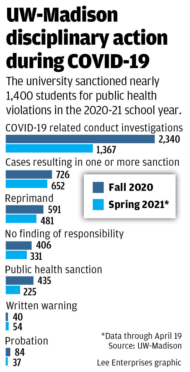 #8011_042221_UW Madison disciplinary action during COVID-19.jpg